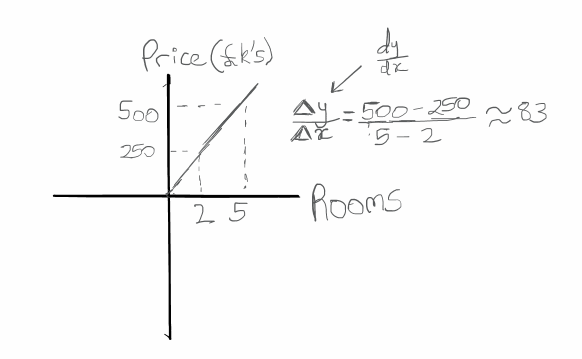 calc graph